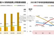 电商人群零食饮品创新趋势报告：咖啡、液奶、巧克力篇（75页）