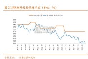 银行业稳息差、稳信用与银行投资展望报告（22页）