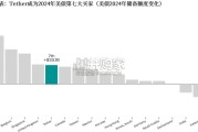 现实世界资产代币化行业报告：RWA（30页）