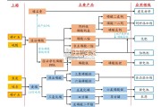 磷化工行业报告：磷矿石（34页）