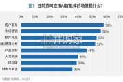AI智能体赋能行业决策趋势与实践白皮书（44页）
