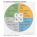 高纯石英砂行业研究报告（23页）