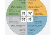 高纯石英砂行业研究报告（23页）