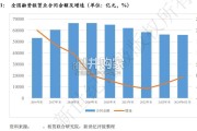 融资租赁行业2024年信用回顾与2025年展望报告（31页）