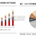 潮玩行业报告：潮流玩具消费新趋势（27页）