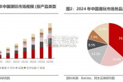 潮玩行业报告：潮流玩具消费新趋势（27页）