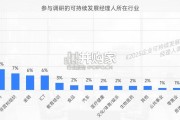 企业可持续发展ESG经理人调研报告（68页）