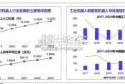 人形机器人研究报告（61页）