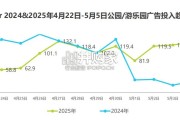 五一假期研究报告：体验经济引爆五一流量（11页）