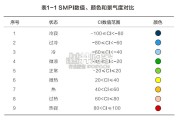 全球航运景气指数2025年度报告（38页）