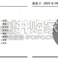 矿业巨头启示录报告：惠顿贵金属，金属流模式的极致演绎（22页）