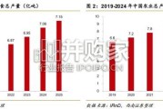 低空经济行业专题报告：农业无人机（29页）
