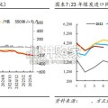 煤炭行业报告：以史为鉴，煤炭能否重现23年行情（11页）