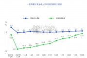 中国企业差旅管控分析报告（35页）