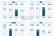 海南自贸港全球化吸引力蓝皮书（36页）