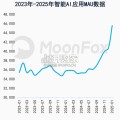 智能机器人产业研究报告（25页）
