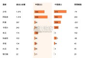 中资企业信心提升稳健深耕中东市场研究报告（51页）