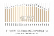 新能源车险发展报告（82页）