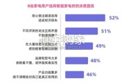 2026年轻人智能家电消费洞察报告（42页）