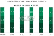 新经济时代精智人群长寿研究报告（45页）
