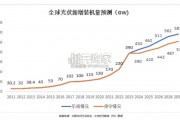 光伏行业供应链数字化建设白皮书（29页）