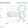 中国无人驾驶出租车行业报告：迈向规模化商业化（26页）
