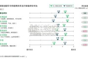 中国无人驾驶出租车行业报告：迈向规模化商业化（26页）
