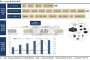 ASIC设计服务行业报告：从台系ASIC厂商发展历程看国产产业（15页）