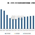 全地形车行业报告：全球动力运动龙头春风动力复盘与展望（74页）