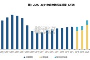 全地形车行业报告：全球动力运动龙头春风动力复盘与展望（74页）