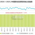 2025年鸿蒙生态全场景流量分析报告（57页）