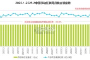2025年鸿蒙生态全场景流量分析报告（57页）
