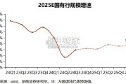 大行资本补充与存单测算报告（23页）