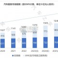 经销商车后用户研究报告（21页）