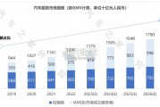 经销商车后用户研究报告（21页）