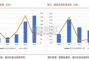 新型电力系统行业报告：特高压和出海（21页）