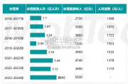 中国文旅产业发展趋势报告（37页）