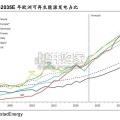 光伏设备行业专题研究报告：光储经济性驱动能源转型，欧洲大储（16页）