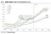 光伏设备行业专题研究报告：光储经济性驱动能源转型，欧洲大储（16页）