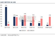 AI编程行业报告（29页）