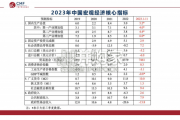 中国宏观经济专题报告：2024年的经济增长点（35页）