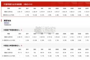 中国啤酒行业报告：市场规模测算逻辑模型（16页）