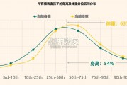 儿童身高现状报告（36页）