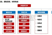 人形机器人灵巧手行业报告（62页）