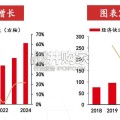 无人化物流行业报告：无人物流（73页）