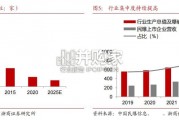 民爆行业报告：民爆产业政策变化（11页）