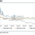 机器人新材料行业报告（32页）