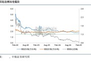 机器人新材料行业报告（32页）
