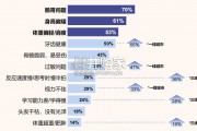 儿童膳食习惯及儿童保健品态度洞察报告（35页）