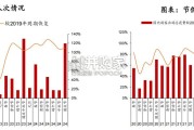 OTA行业报告（62页）